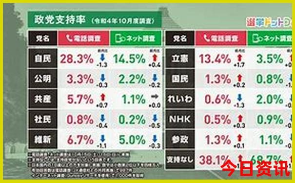 南戴河附近好玩的景点